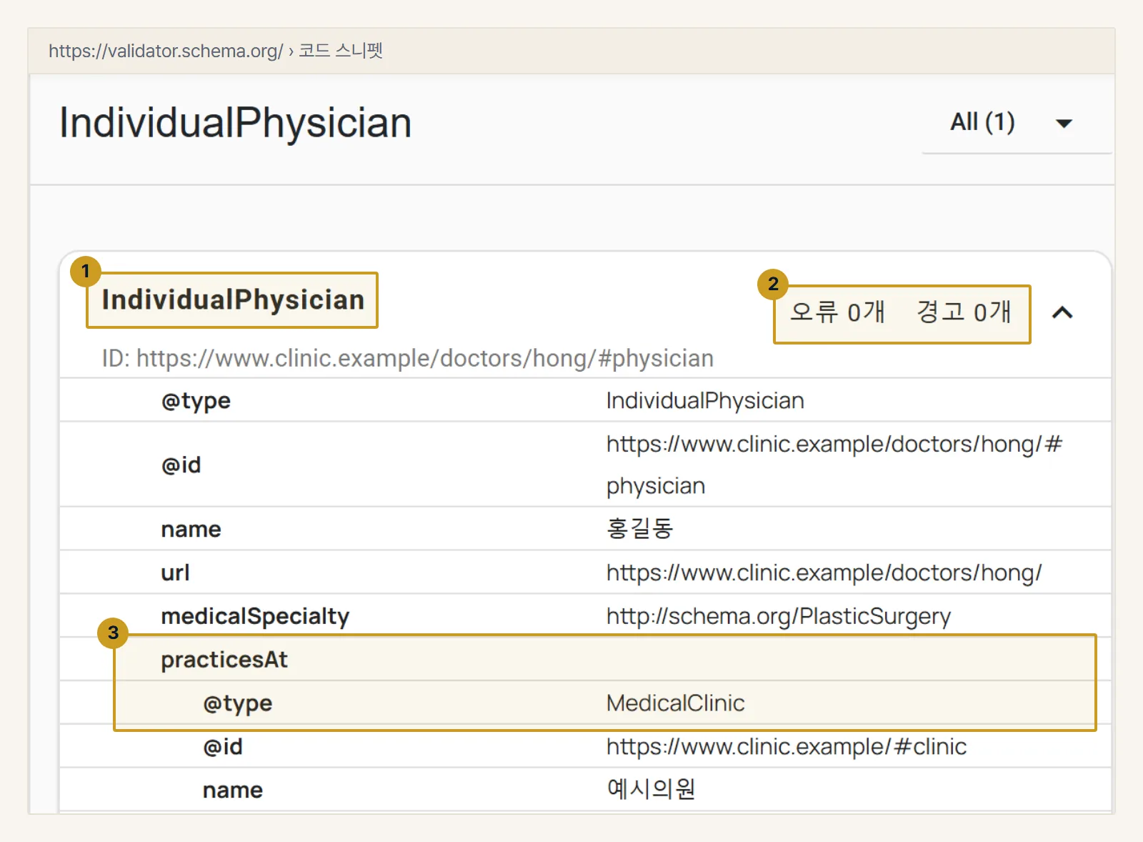 같은 검사기에 의사 정보를 IndividualPhysician(1)으로 넣은 결과. 오류와 경고는 0개(2)이고, practicesAt(3)으로 예시의원 MedicalClinic과 연결됩니다.
