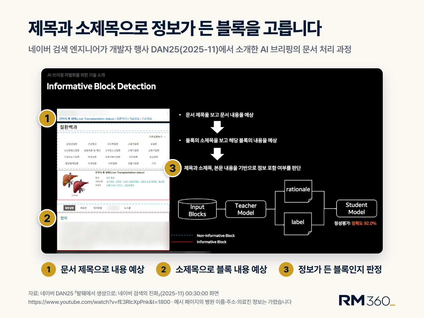 같은 발표에서 소개한 정보 블록 판정. 문서 제목과 소제목으로 내용을 예상한 뒤 정보가 든 블록인지 판정합니다. 출처: 네이버 DAN25 30:00