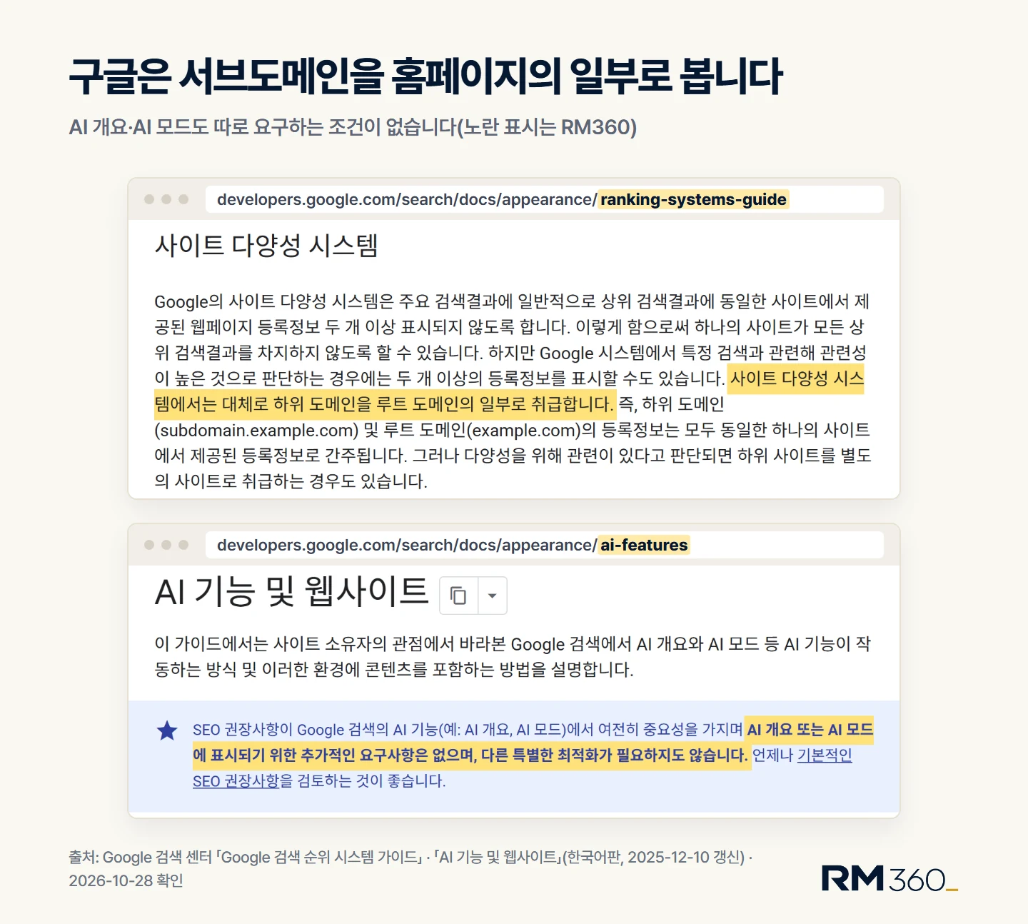 구글 공식 문서 두 곳. 「Google 검색 순위 시스템 가이드」의 사이트 다양성 시스템 항목은 「대체로 하위 도메인을 루트 도메인의 일부로 취급합니다」라고 적고, 「AI 기능 및 웹사이트」는 「AI 개요 또는 AI 모드에 표시되기 위한 추가적인 요구사항은 없으며, 다른 특별한 최적화가 필요하지도 않습니다」라고 적습니다. 출처: Google 검색 센터 한국어판(2025-12-10 갱신), 2026-10-28 확인, 노란 표시는 RM360
